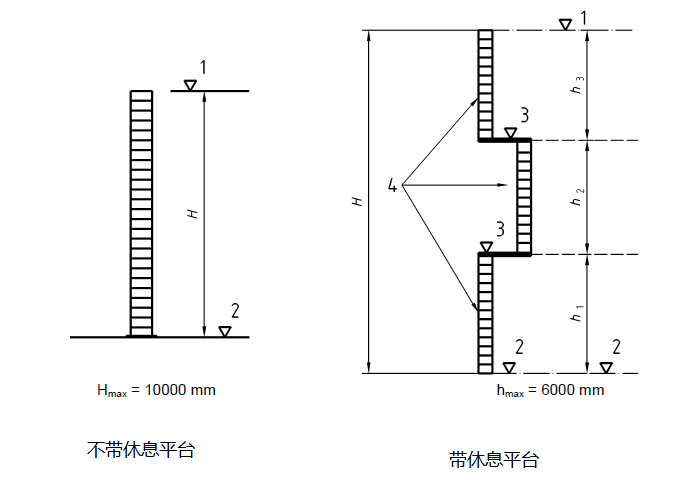 楼梯CE认证