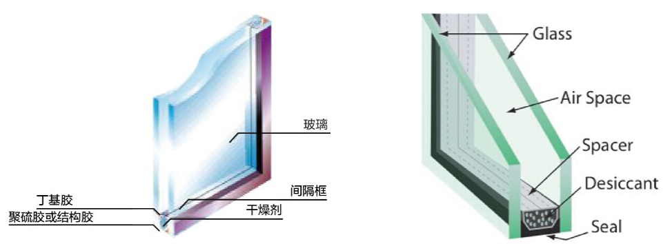 中空玻璃ce认证,隔热玻璃ce认证